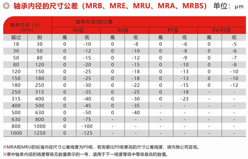 MRB、MRE、MUR、MRA、MRBS內(nèi)徑公差